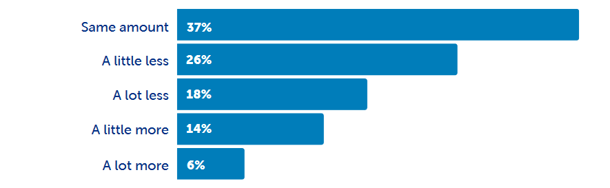 peer usage chart