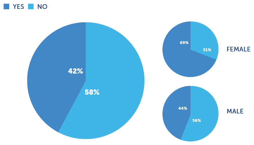 usage tracking chart