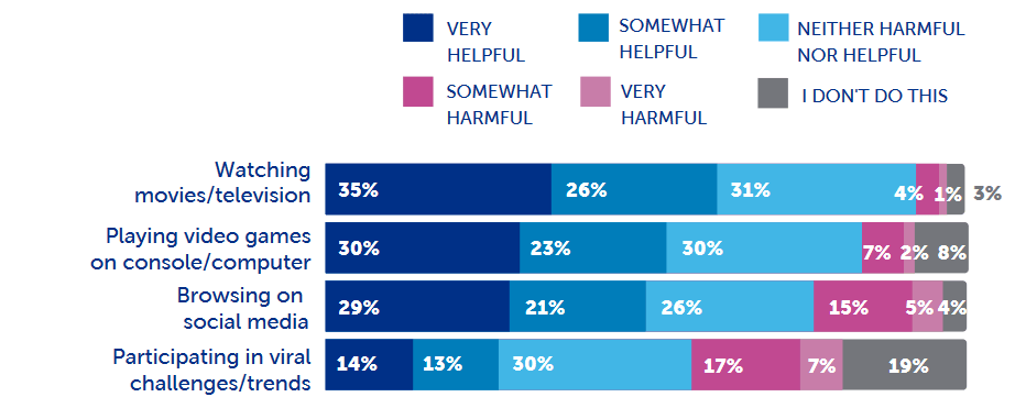 helpful or harmful chart