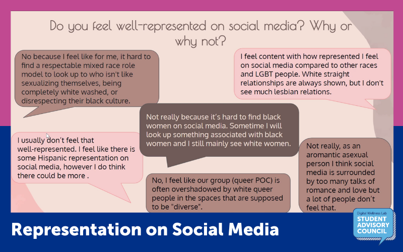 Representation on Social Media