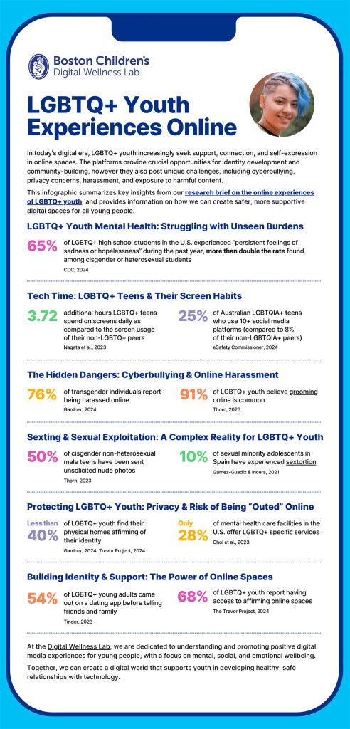 Infographic: LGBTQ+ Youth Experiences Online