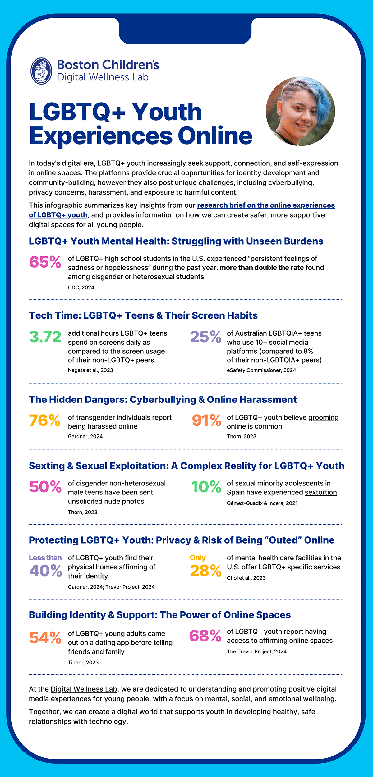 Infographic: The Online Experiences of LGBTQ+ Youth