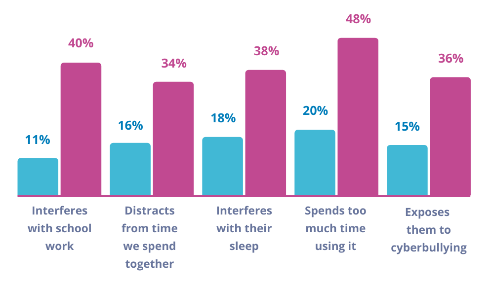 children-s-first-cell-phones-parents-perspectives-on-risks-and