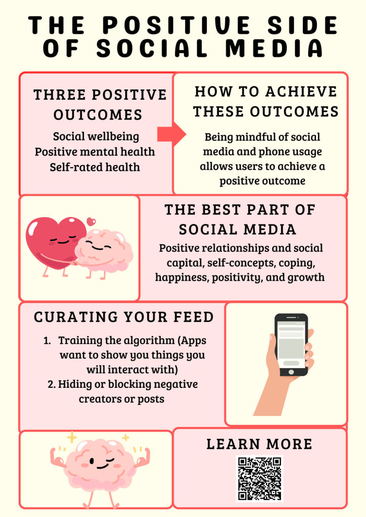 The Positive Side of Social Media:
   • Three Positive Outcomes: Social wellbeing, Positive mental health, Self-rated health → How to Achieve These Outcomes: Being mindful of social media and phone usage allows users to achieve a positive outcome
   • The Best Part of Social Media: Positive relationships and social capital, self-concepts, coping, happiness, positivity, and growth
   • Curating your feed:   1. Training the algorithm (Apps want to show you things you will interact with)   2. Hiding or blocking negative creators or posts